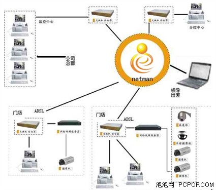 網(wǎng)絡(luò)人詮釋最前沿的遠(yuǎn)程控制技術(shù) 計(jì)算機(jī)軟件開發(fā)的創(chuàng)新與趨勢(shì)