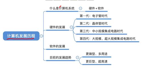 計(jì)算機(jī)系統(tǒng)的發(fā)展趨勢與軟件開發(fā)新范式