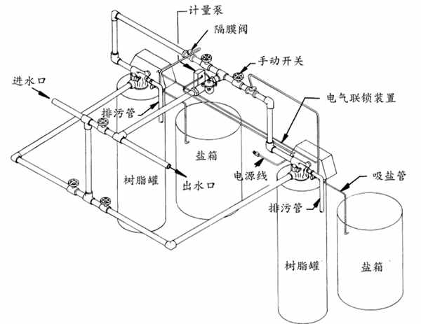 全自動軟化水設備的操作流程詳解