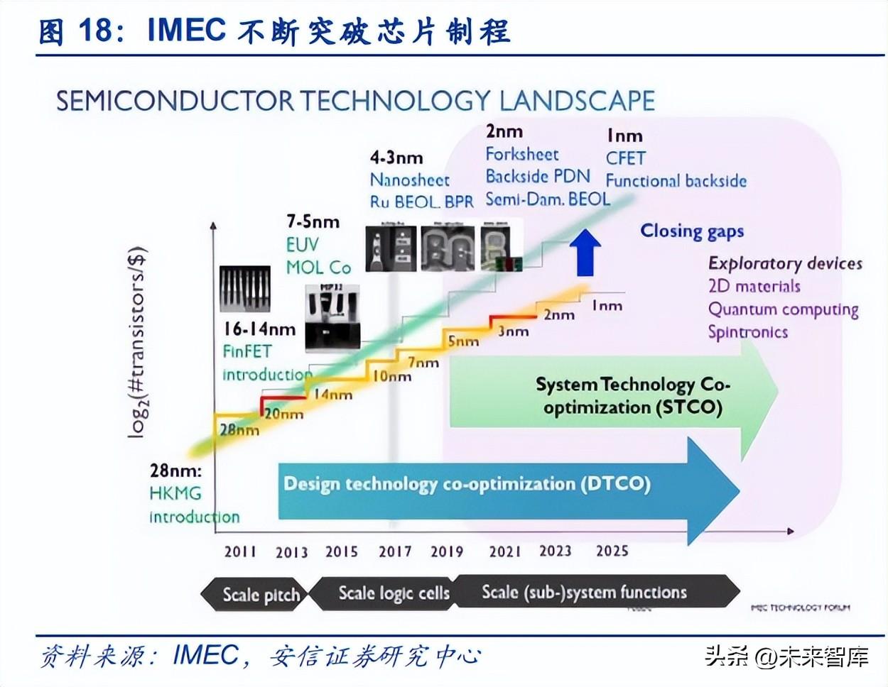 科技自立自強 信創筑基護航計算機軟硬件開發