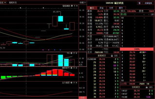 A股晚間利好信號(hào)解讀 聚焦芯片與華為海思概念，計(jì)算機(jī)軟硬件開(kāi)發(fā)或迎布局窗口